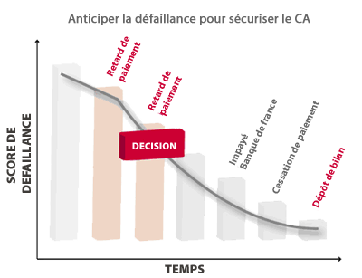 maitriser ses encaissements avce l'outsourcing